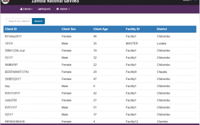 World Vision – STOP GBV
