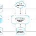 Ingesting Salesforce Data into an Enterprise Data Warehouse (EDW)
